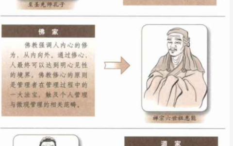 中国古代的管理学中的易经的奥秘