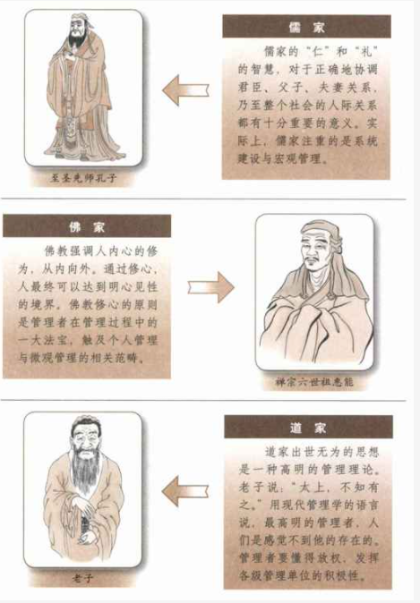 中国古代的管理学中的易经的奥秘