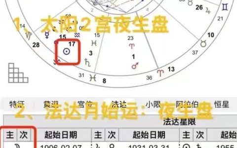 查星座怎么查询（万年历查星座怎么查）