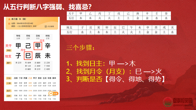 国学经典-八字五行断强弱步骤