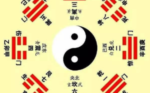 易经入门-将《易经》思想用于管理中国企业管理