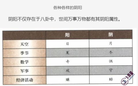 易经八卦入门知识，阴与阳的对立