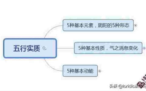 五行查询表及属相（五行查询非常运势网）