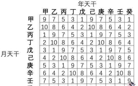 1980年的天干地支是什么年（农历初四天干地支是什么）