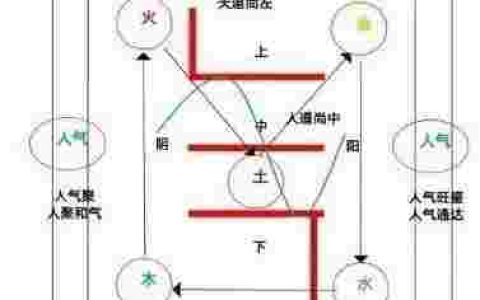 斌字五行属什么名字（康熙字典斌字五行属什么）