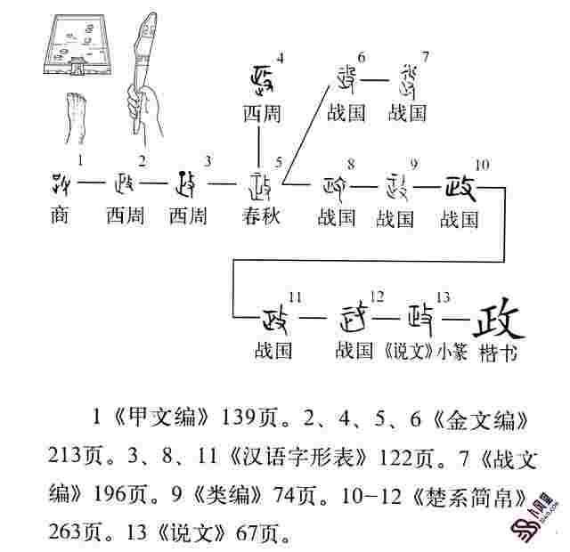 自动草稿