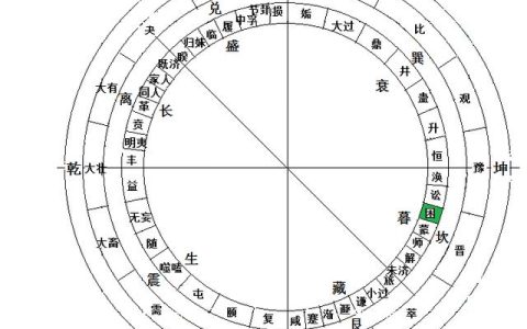 火泽睽卦看事业发展（火泽睽卦详解）