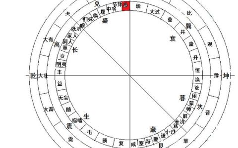 六十四卦山泽损卦详解（山泽损卦详解财运）